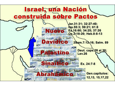 Covenants of Israel SPANISH.jpg